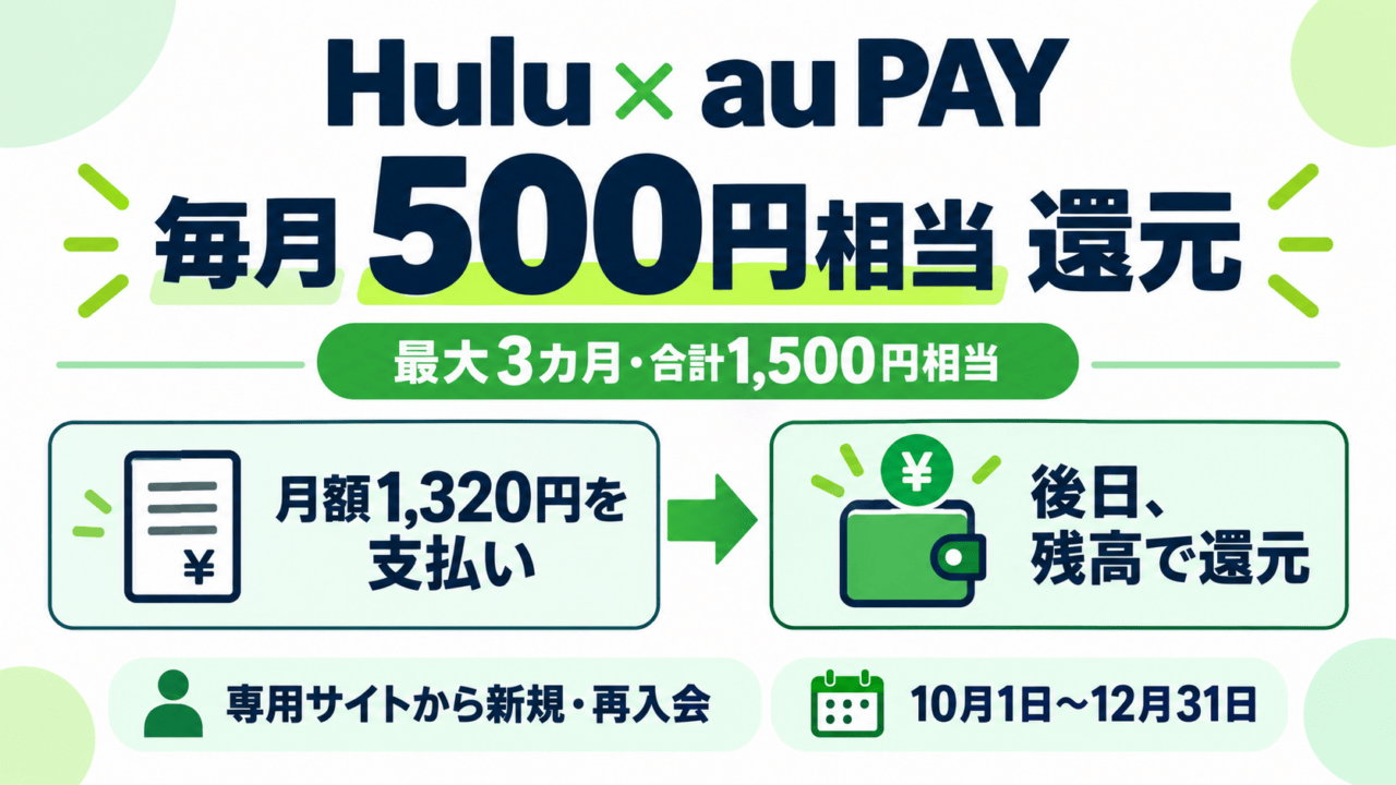 Huluとau PAY、毎月500円相当の残高還元。月額1320円を支払い後日還元、最大3カ月1500円相当、専用サイトから新規再入会、10月1日から12月31日の条件図解