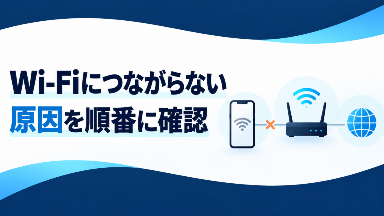 Wi-Fiにつながらない / 原因を順番に確認を示すスマートフォンの模式図