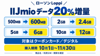 ローソンLoppiのIIJmioクーポンカード/デジタル20%データ増量。500MBは600MB、2GBは2.4GB、5GBは6GB、10GBは12GB。10月1日から11月30日購入分、商品名・利用SIM・期限を確認する図解