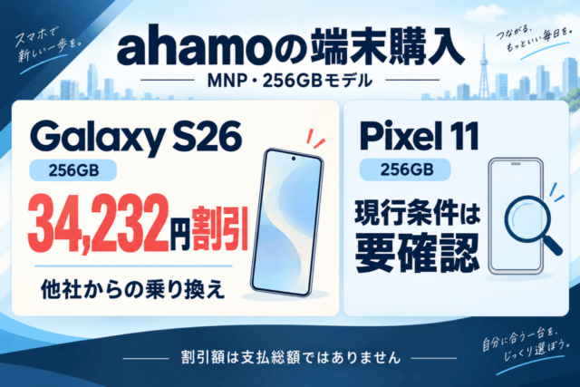 ahamoの256GBモデルのMNP条件。Galaxy S26は34,232円割引、Pixel 11の現行条件は要確認。割引額は支払総額ではありません。端末はAI生成のイメージ。