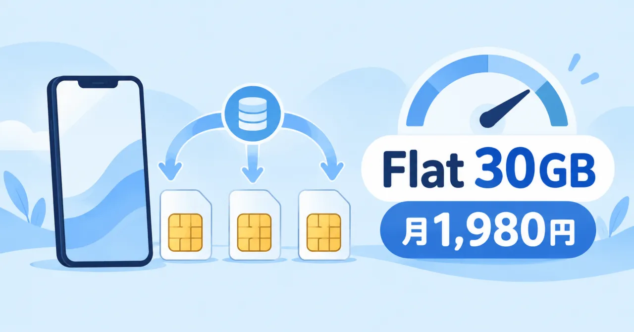 スマホと3枚のSIMカードで30GBを分け合う図。Flat 30GB 月1,980円