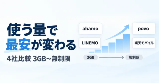 ahamo・povo・LINEMO・楽天比較｜GB別の最安と12月改定