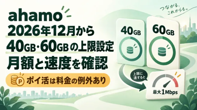 2026年12月からのahamo上限設定。40GB・60GBの設定と月額・速度の確認、上限後の最大1Mbpsとポイ活の料金例外を示す独自図解。