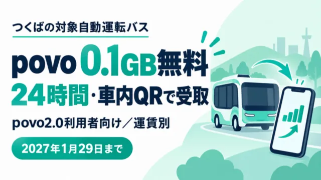 つくばの対象自動運転バスでpovo2.0利用者が0.1GBを無料で受け取れる案内図。24時間、車内QR、運賃別、2027年1月29日まで。バスと端末は概念図。