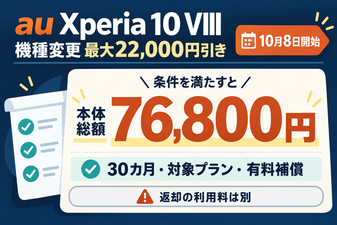 au Xperia 10 VIIIの機種変更価格を示す独自図解。10月8日開始、最大22,000円引き。30カ月・対象プラン・有料補償などの条件を満たすと本体総額76,800円。返却の利用料は別。