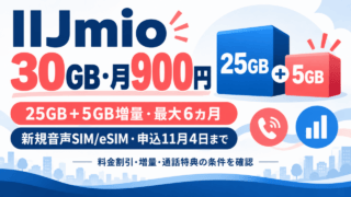 IIJmioの30GB月900円。25GBに5GB増量、最大6カ月。新規音声SIM/eSIMで申込11月4日まで。料金割引・増量・通話特典の条件を確認。