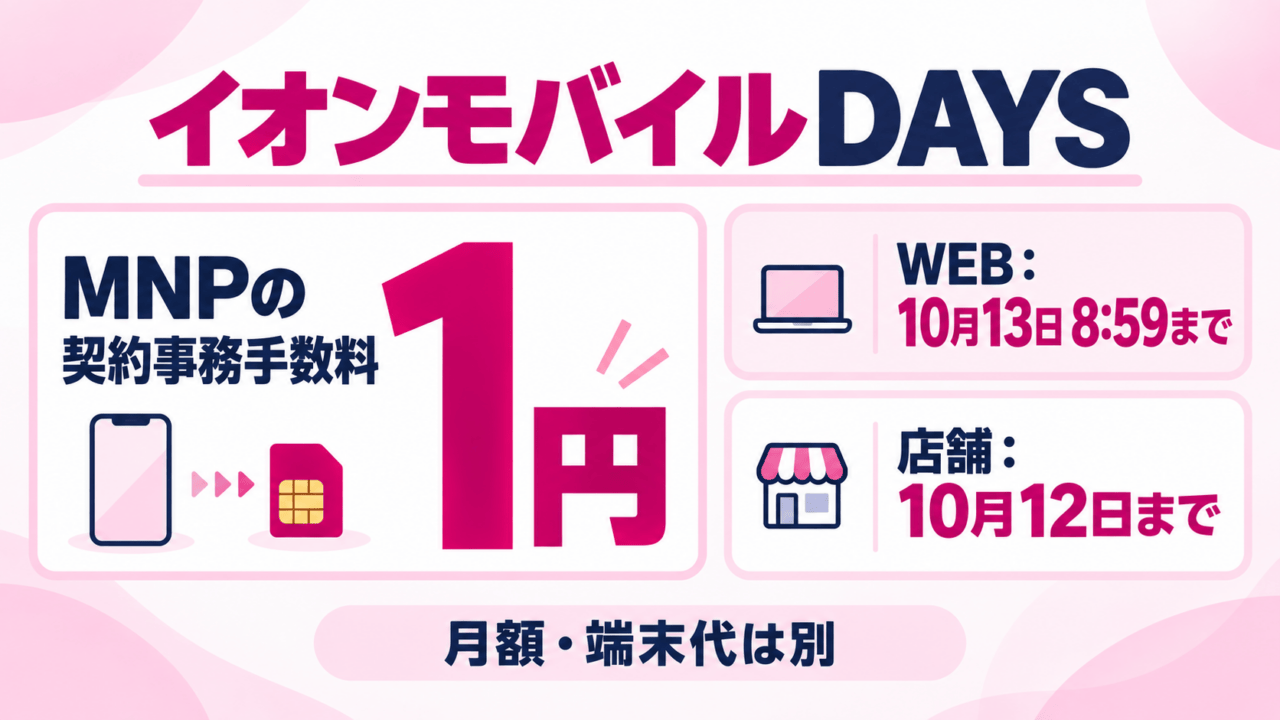 イオンモバイルDAYSはMNPの契約事務手数料1円。WEBは10月13日8:59まで、店舗は10月12日まで。月額・端末代は別と示す図解。