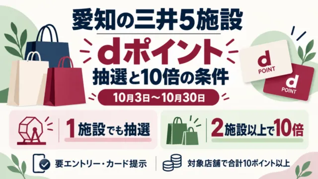 愛知の三井5施設のdポイント企画。10月3日〜30日、要エントリーとカード提示。1施設でも抽選、2施設以上で10倍。対象店舗の通常ポイント合計10ポイント以上が必要。