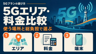 5Gエリア・料金比較。使う場所と総負担で選ぶため、エリア・料金・端末を確認する3項目を示した図。
