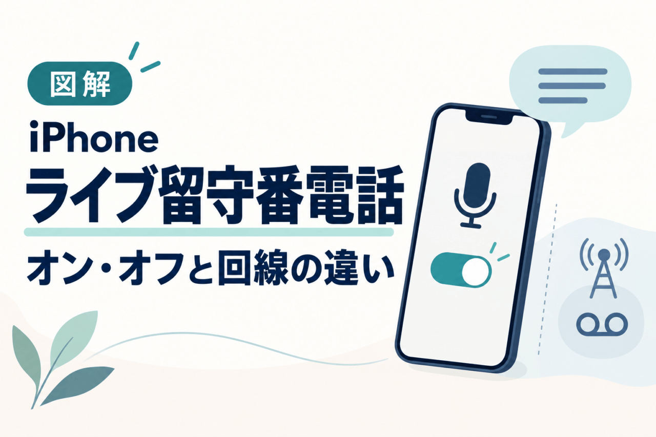 iPhoneのライブ留守番電話をオン・オフし、回線の留守電と区別する概念図。実際の設定画面ではありません。
