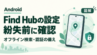 AndroidのFind Hubを紛失前に確認する図解。オフライン検索と認証の備えを示すスマホ、位置ピン、盾。