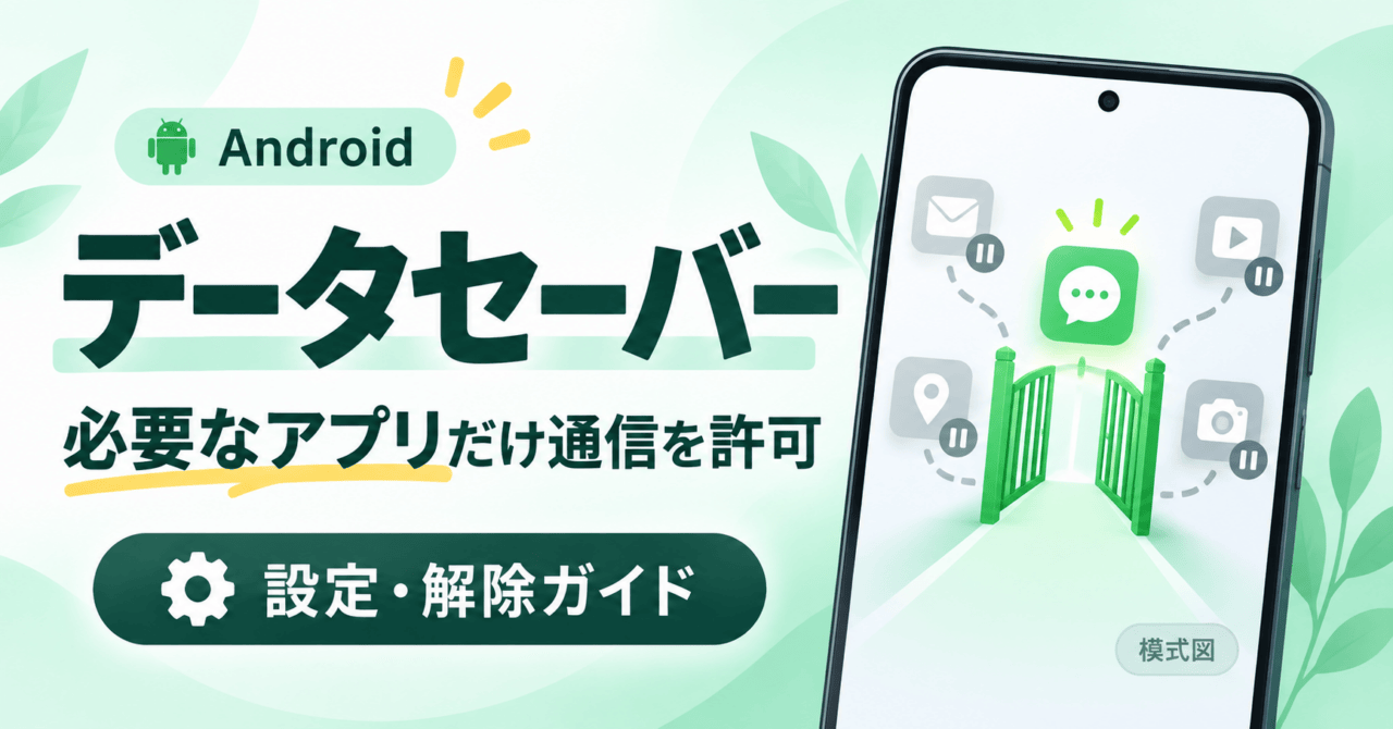 Androidのデータセーバー。必要なアプリだけ通信を許可する設定・解除ガイドの模式図。