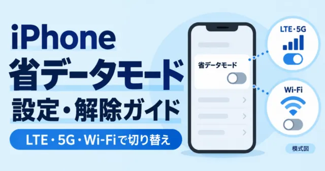iPhoneの省データモード設定・解除ガイド。LTE・5GとWi-Fiで別々に切り替える模式図。