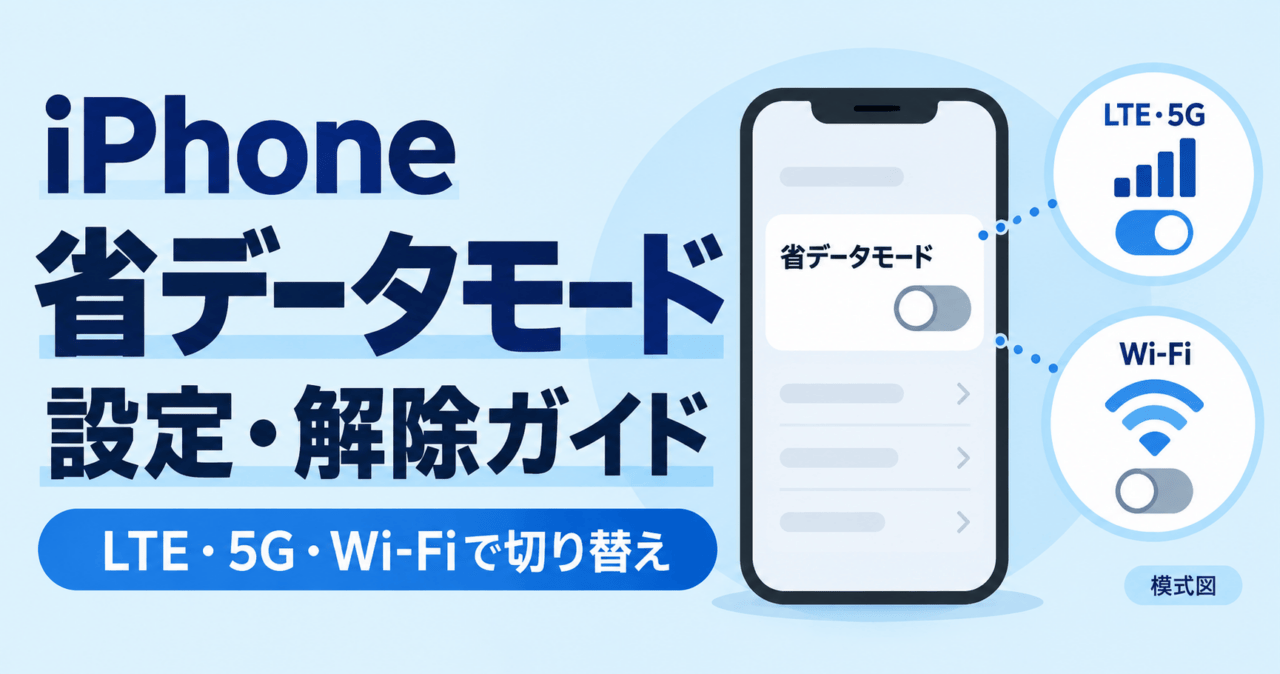 iPhoneの省データモード設定・解除ガイド。LTE・5GとWi-Fiで別々に切り替える模式図。