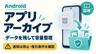 Androidのアプリアーカイブの図解。データを残して容量整理できる一方、通知は停止し復元条件の確認が必要。