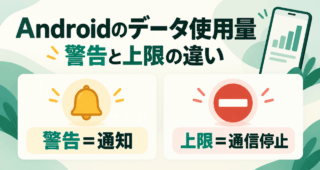 Androidのデータ使用量と警告・上限の違い。ベルの警告＝通知と、停止図形の上限＝通信停止を並べた模式図。