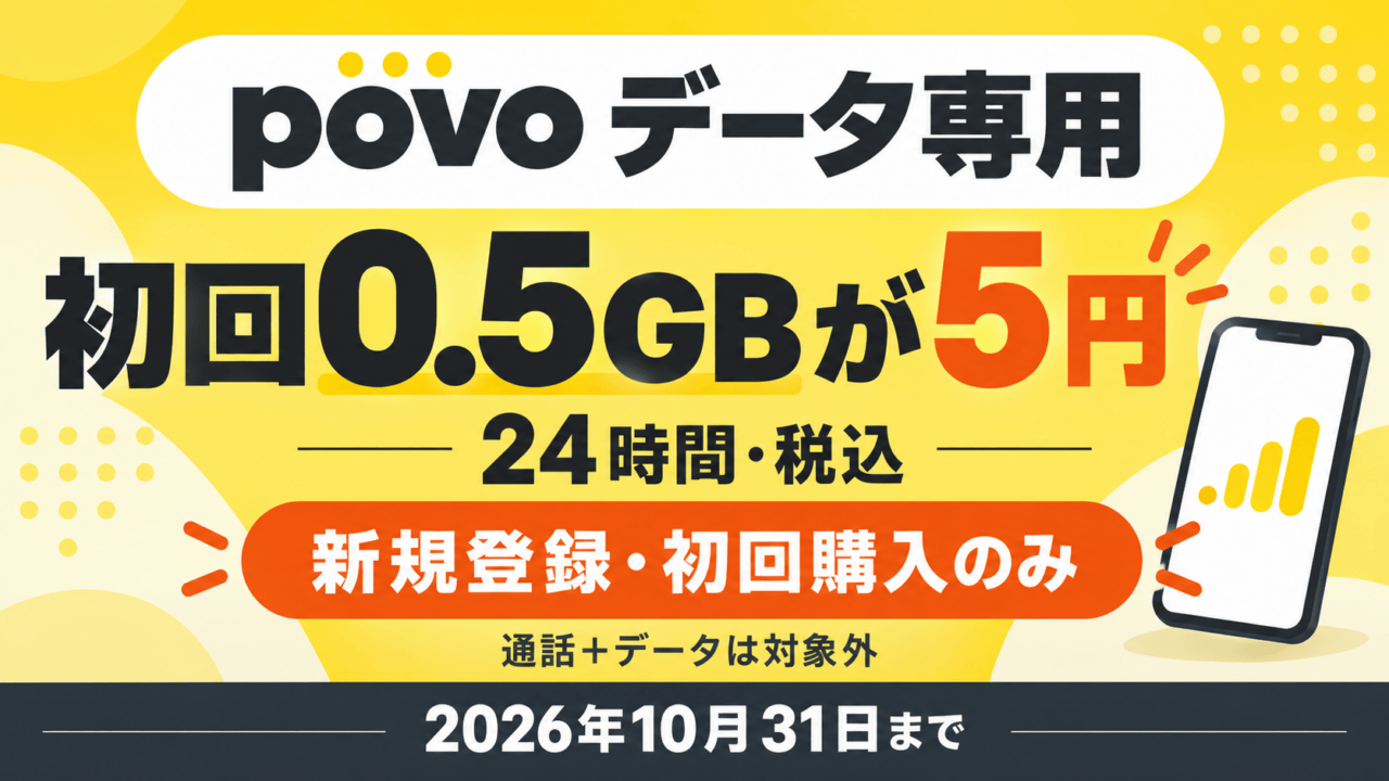 povoデータ専用の初回0.5GBが税込5円、24時間。新規登録・初回購入のみ、通話+データは対象外、2026年10月31日まで。端末は概念図。