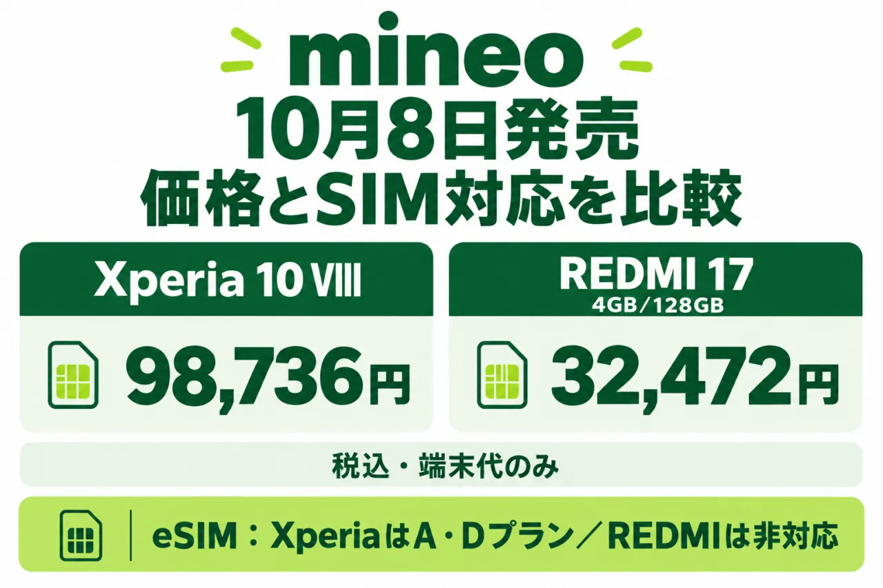 mineoの10月8日発売端末を比較。Xperia 10 VIIIは98,736円、REDMI 17 4GB/128GBは32,472円。税込端末代のみ。eSIMはXperiaのA/Dプラン対応、REDMIは非対応