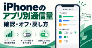 iPhoneのアプリ別通信量の確認・オフ・戻し方。通信量の棒グラフとOFFからONへ戻す流れ、Wi-Fi限定の通信許可を示す設定の模式図。