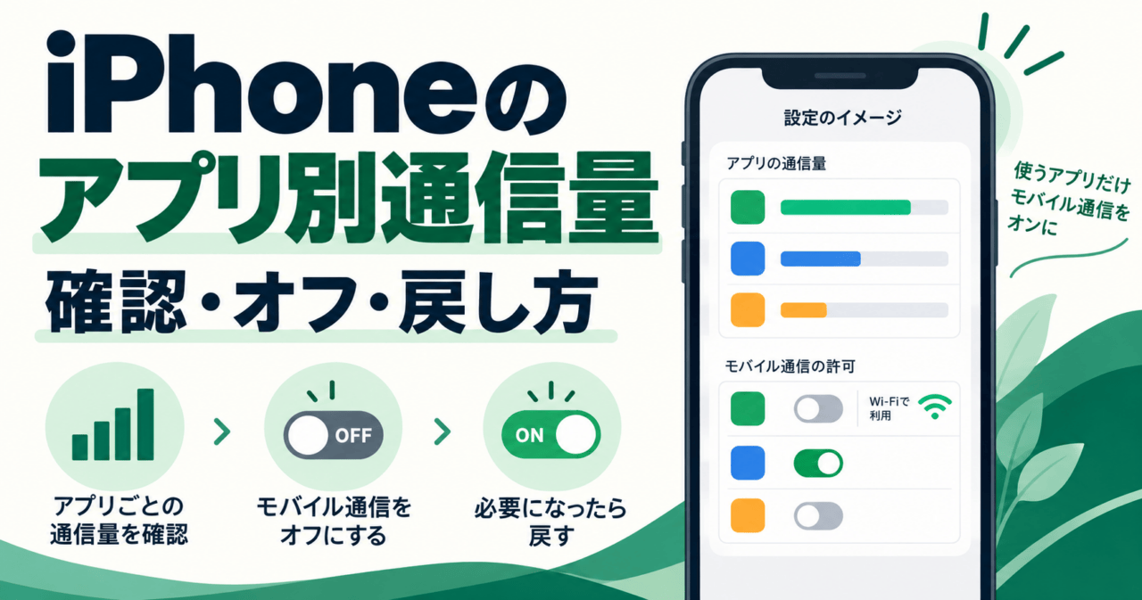 iPhoneのアプリ別通信量の確認・オフ・戻し方。通信量の棒グラフとOFFからONへ戻す流れ、Wi-Fi限定の通信許可を示す設定の模式図。