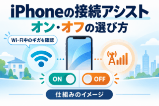 iPhoneの接続アシストのオン・オフの選び方。Wi-Fiとモバイル通信、ONとOFFの切り替えを表す仕組みのイメージ。