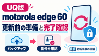 UQ版motorola edge 60の更新前の準備と完了確認。バックアップから番号確認へ進む更新手順の図解。