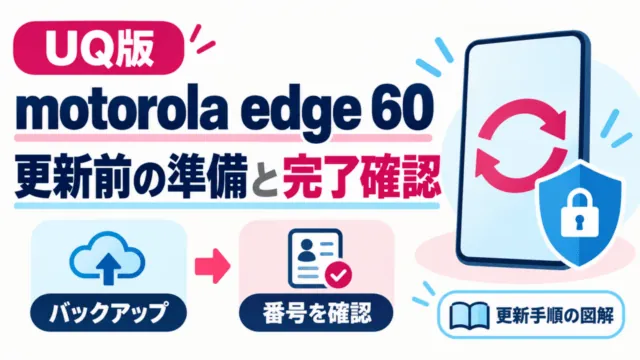 UQ版motorola edge 60の更新前の準備と完了確認。バックアップから番号確認へ進む更新手順の図解。