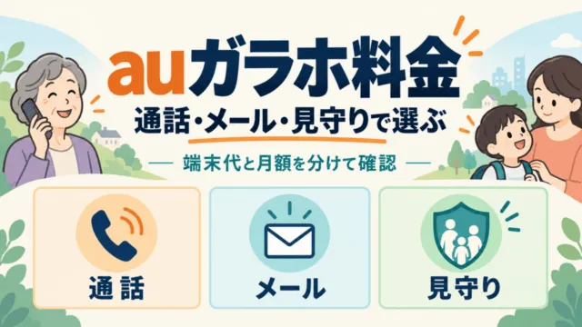 auガラホ料金。通話・メール・見守りで選び、端末代と月額を分けて確認する3つの用途の図。