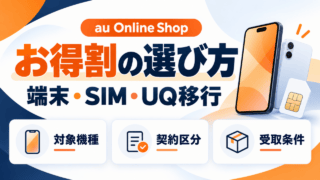 au Online Shopお得割の選び方。端末・SIM・UQ移行それぞれの対象機種、契約区分、受取条件を確認するイメージ。