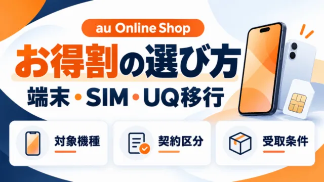 au Online Shopお得割の選び方。端末・SIM・UQ移行それぞれの対象機種、契約区分、受取条件を確認するイメージ。