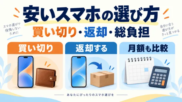 安いスマホを買い切り・返却・毎月の総負担から選ぶ概念イメージ