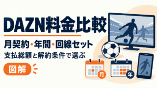 DAZNの月契約・年間・回線セットを支払総額と解約条件で選ぶ図解