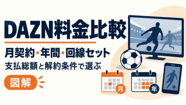 DAZNの月契約・年間・回線セットを支払総額と解約条件で選ぶ図解