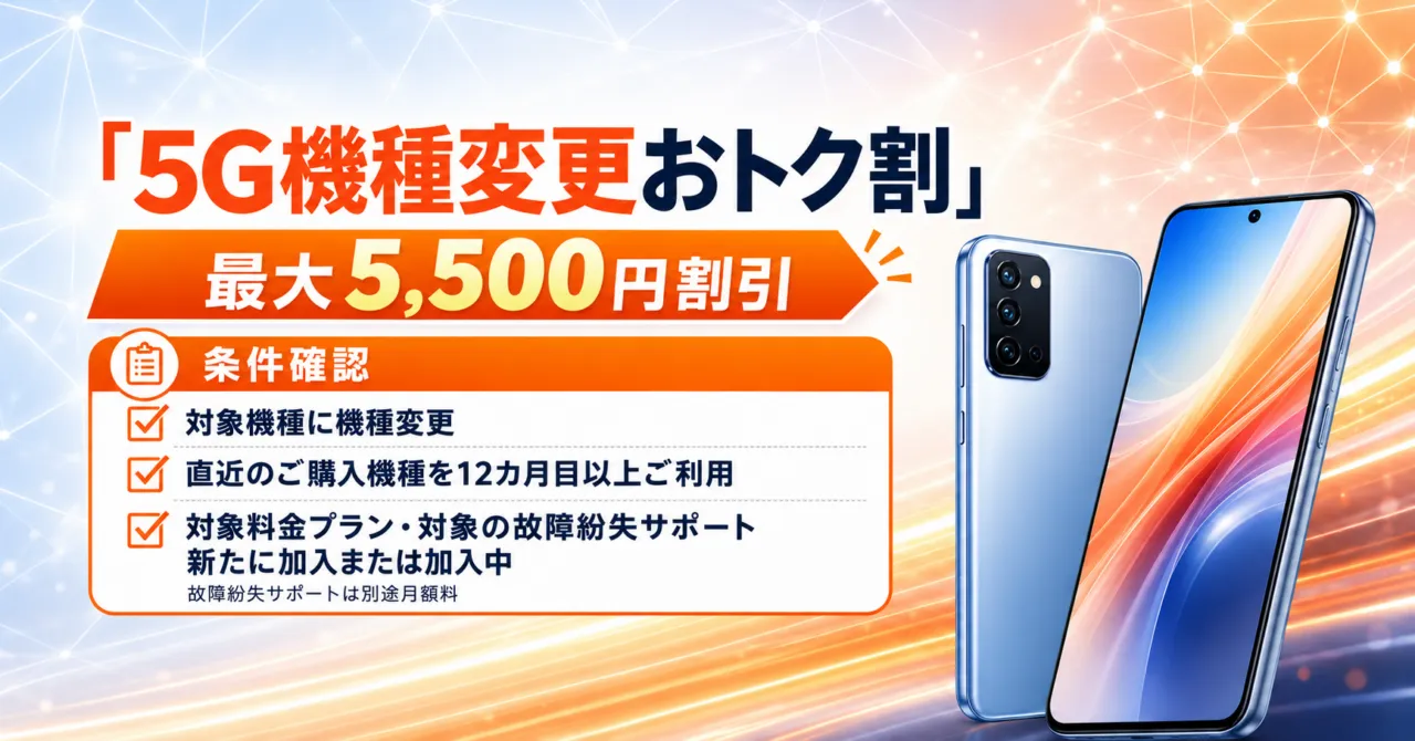 5G機種変更おトク割は最大5,500円割引。対象機種への機種変更、直近購入機種を12カ月目以上利用、対象料金プランと有料の故障紛失サポートに新たに加入または加入中が条件。