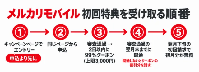 図解：メルカリモバイルの初回特典を受け取る順番（エントリーから初回請求まで）