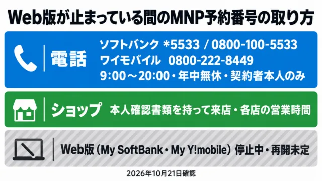 図解：Web版が止まっている間のMNP予約番号は電話（ソフトバンク*5533、ワイモバイル0800-222-8449、9〜20時）かショップで取る