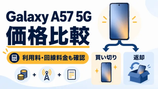 Galaxy A57 5Gを買い切りと返却で比較し、利用料と回線料金も確認することを示すオリジナルの概念図。