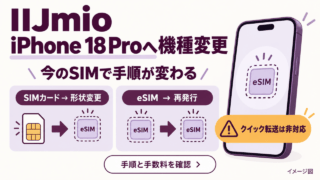 IIJmioでiPhone 18 Proへ機種変更。SIMカードは形状変更、eSIMは再発行。クイック転送は非対応。手順を示すイメージ図。