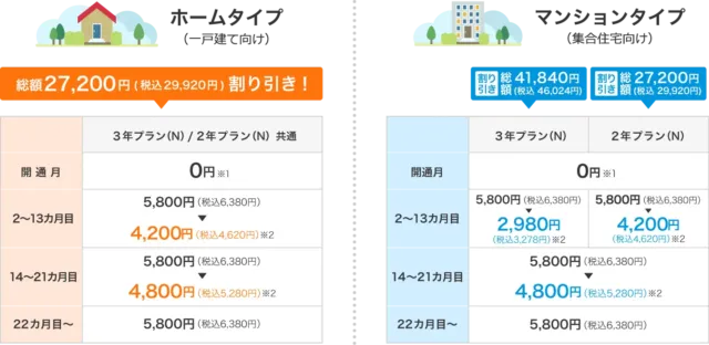 @nifty光10ギガ公式料金表。マンション3年プランは2〜13か月目3,278円、2年プランは4,620円