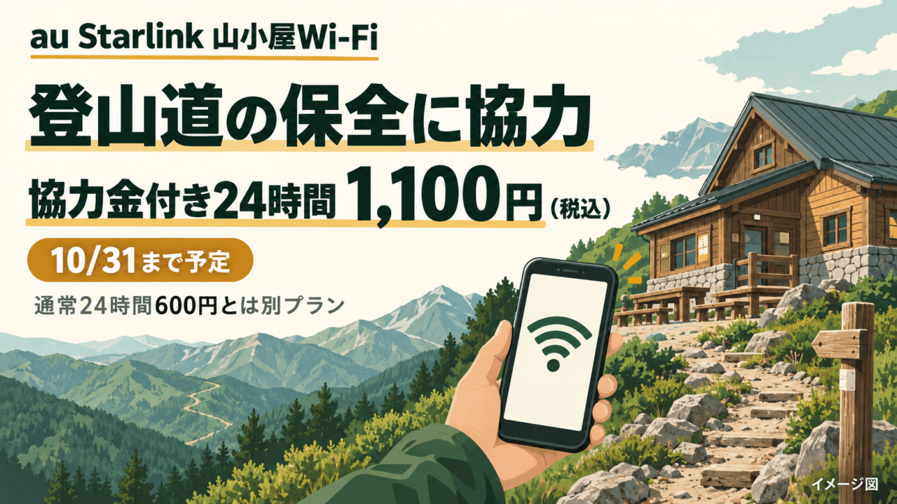 au Starlink 山小屋Wi-Fi。登山道維持協力金付き24時間1,100円（税込）、10月31日まで予定。通常24時間600円とは別プラン。山小屋とスマホのイメージ図。