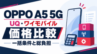 OPPO A5 5GのUQとワイモバイルを、本体価格だけでなく回線とオプションの総負担で比較するオリジナル概念図。
