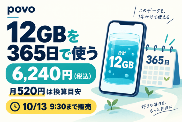 povoの12GBを365日間で使うトッピング。税込6,240円、月520円は換算目安。10月13日9時30分まで販売。
