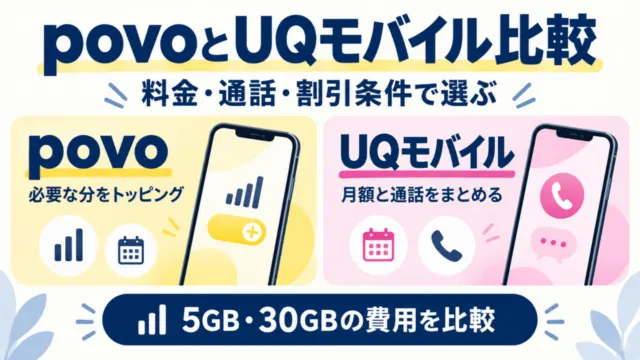 povoとUQモバイルを料金・通話・割引条件で比較。povoは必要な分をトッピング、UQは月額と通話をまとめる。