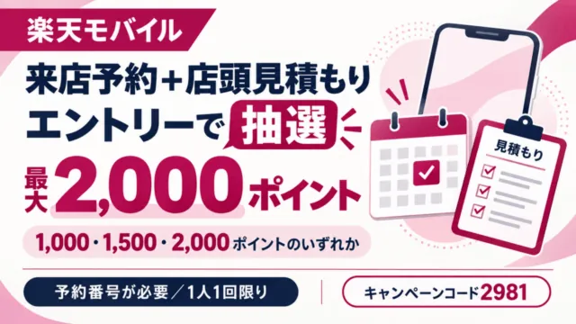 楽天モバイルの来店予約・店頭見積もりとエントリーで抽選最大2,000ポイント。1,000・1,500・2,000ポイントのいずれか、予約番号が必要、1人1回限り。キャンペーンコード2981。