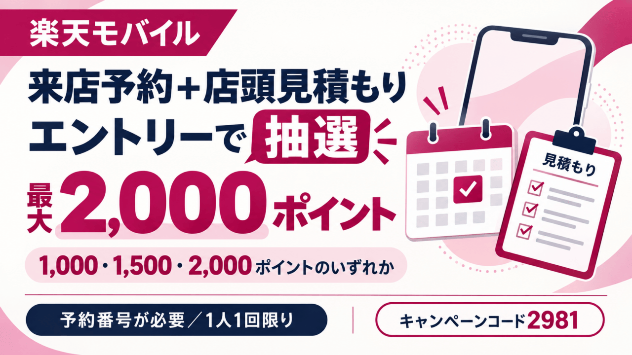 楽天モバイルの来店予約・店頭見積もりとエントリーで抽選最大2,000ポイント。1,000・1,500・2,000ポイントのいずれか、予約番号が必要、1人1回限り。キャンペーンコード2981。