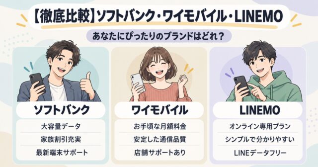ソフトバンク・ワイモバイル・LINEMO比較｜料金と選び方のアイキャッチ