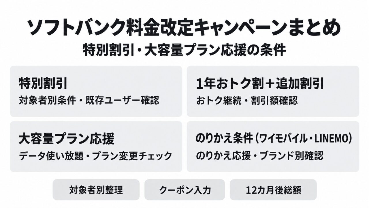 ソフトバンク料金改定キャンペーンで確認すべき3点