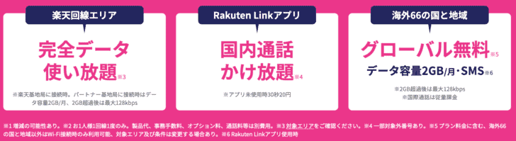 楽天モバイル 新料金プラン