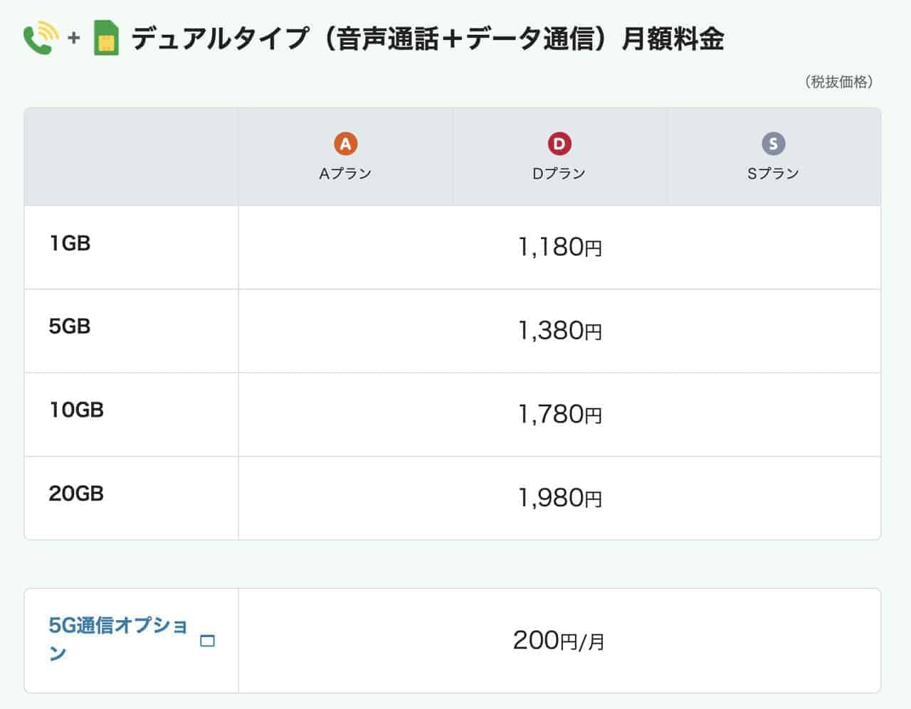 マイピタ料金表
