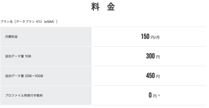 IIJmio eSIMプラン